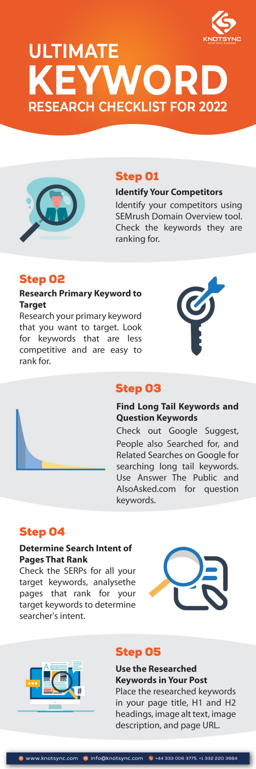 Ultimate Keyword Research Checklist for 2022