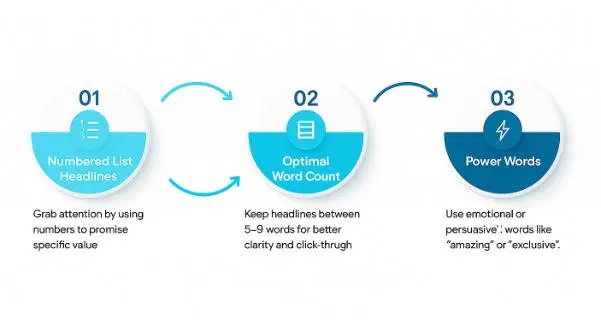 creating compelling headlines 