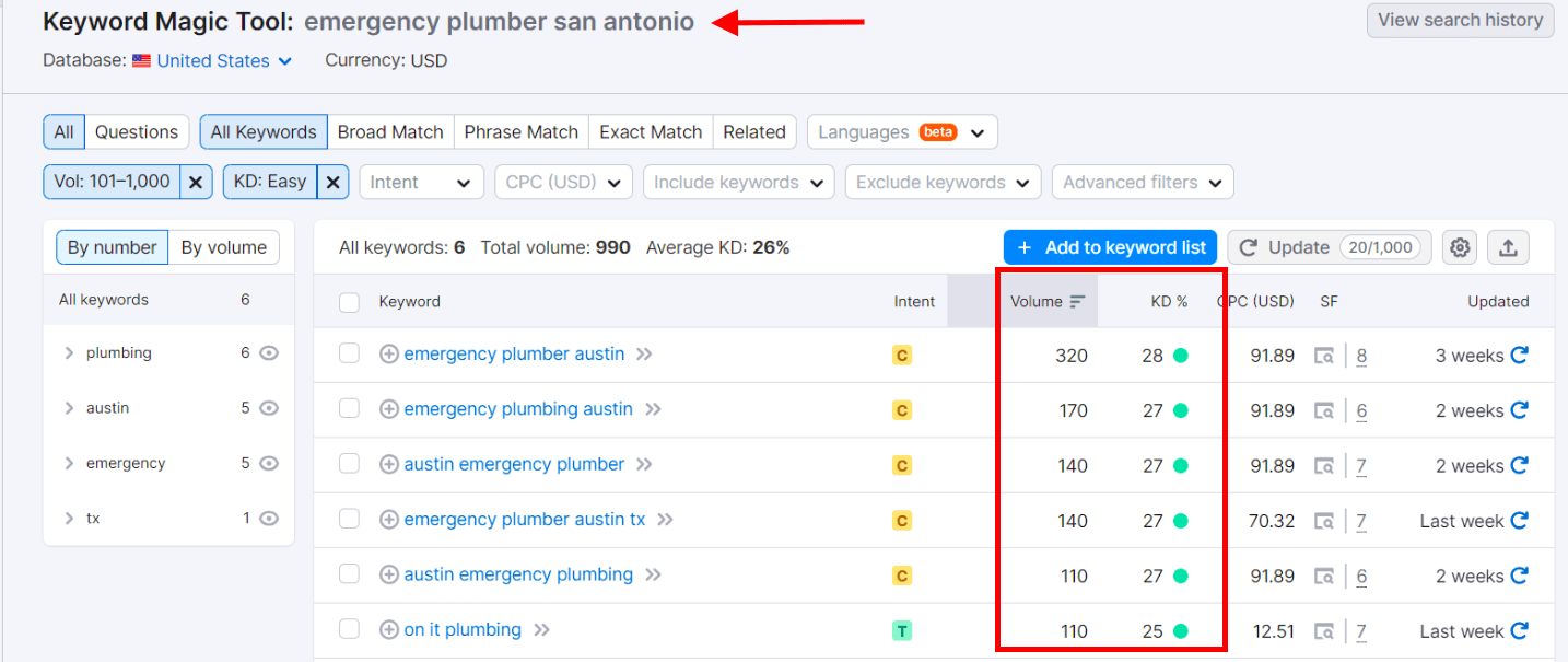 Strike a Balance Between Keyword Difficulty and Search Volume