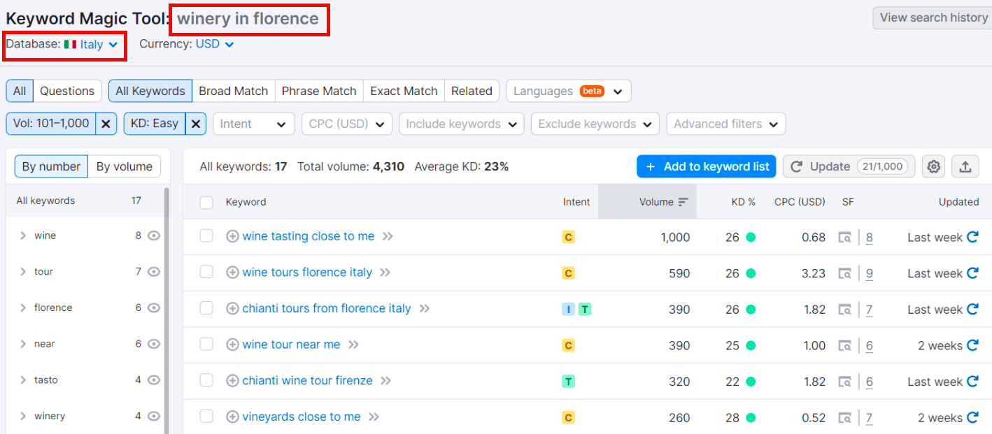 Target Location-based Keywords