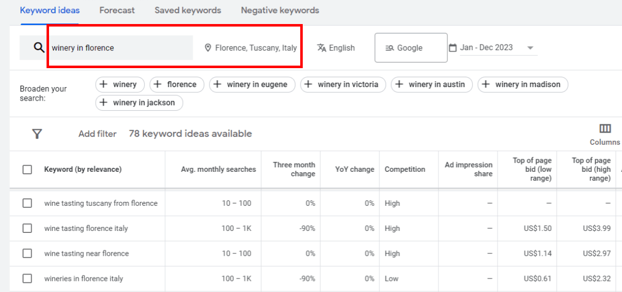 Target Location-based Keywords