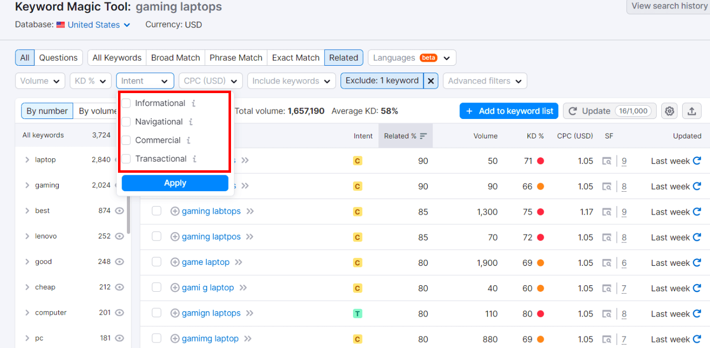 types of Keywprd search intent