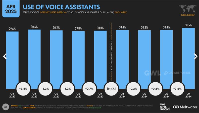 voice assistance