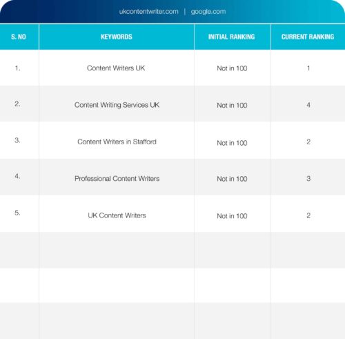 Keyword Ranking Result